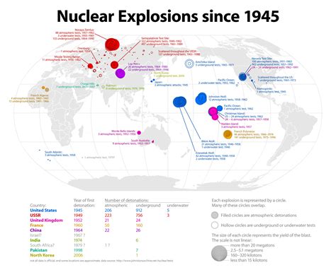 nuclear testing in the world